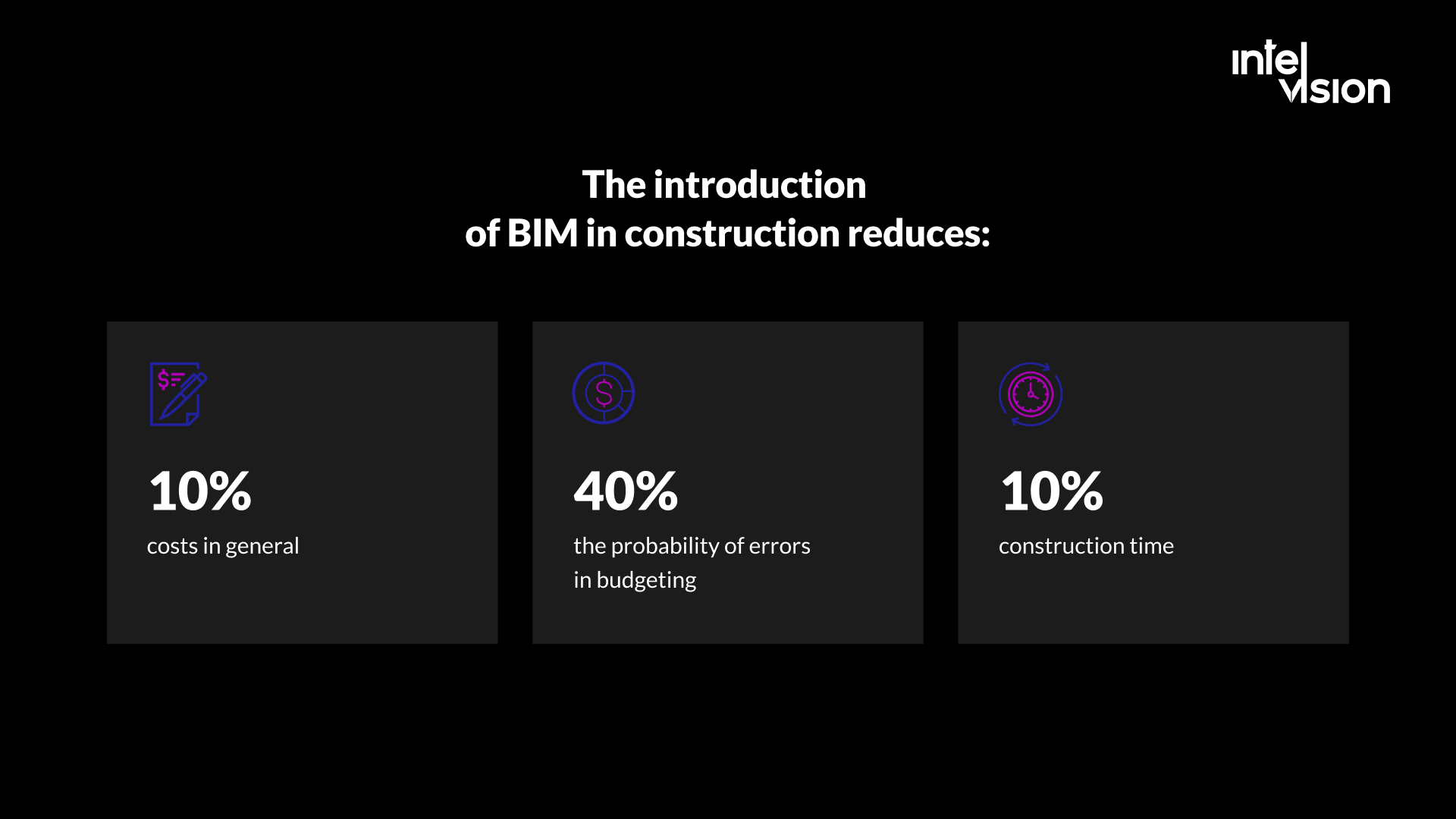 BIM-Statistik