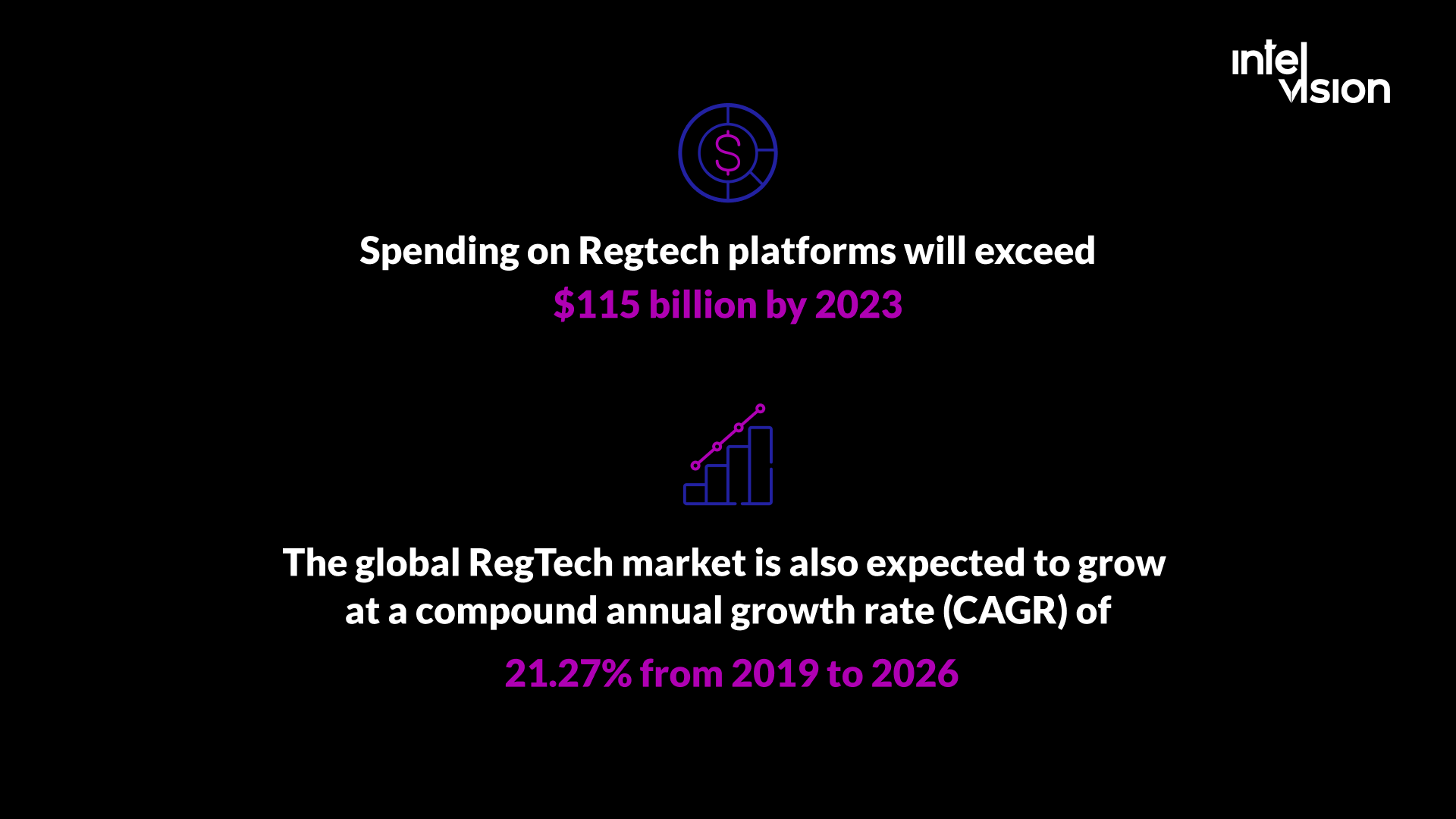 RegTech im Bankwesen