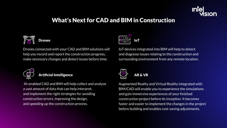 How CAD and BIM Are Changing the Construction Industry - Intelvision